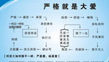 人管的太严会跑吗？——业绩是管理出来的，还是激励出来的？（下）